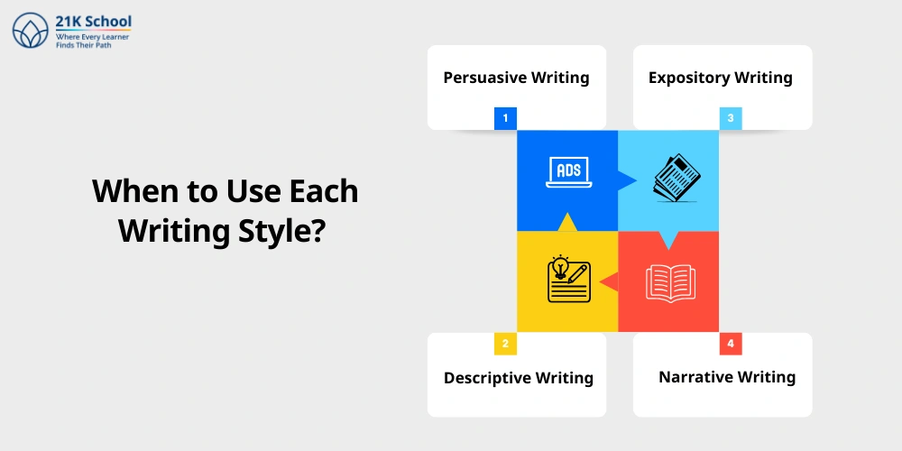 When to Use Each Writing Style