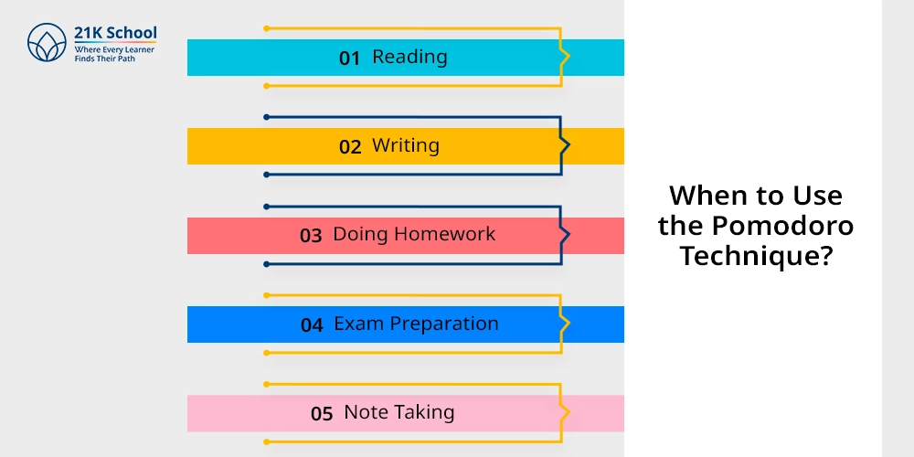 When to Use the Pomodoro Technique?