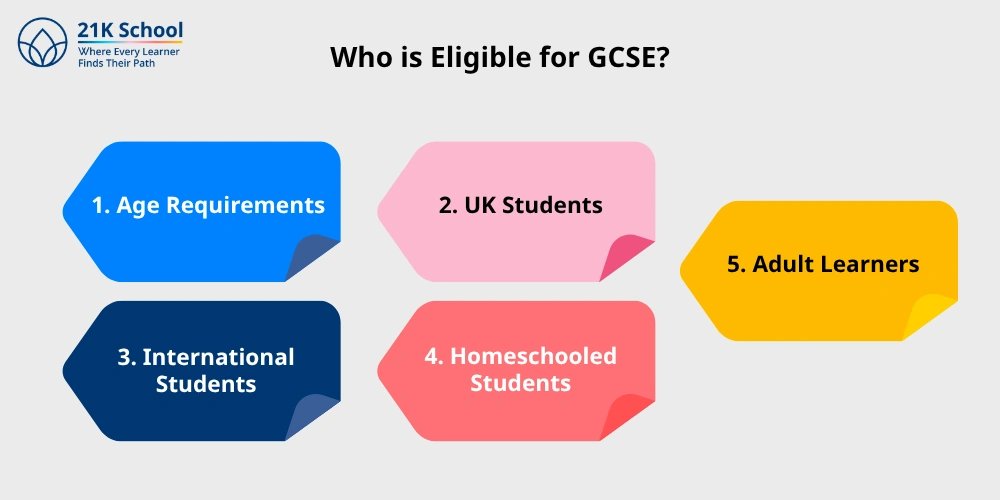 Who is Eligible for GCSE?