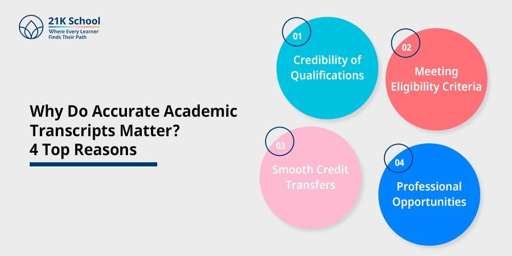 Why Do Accurate Academic Transcripts Matter? 4 Top Reasons