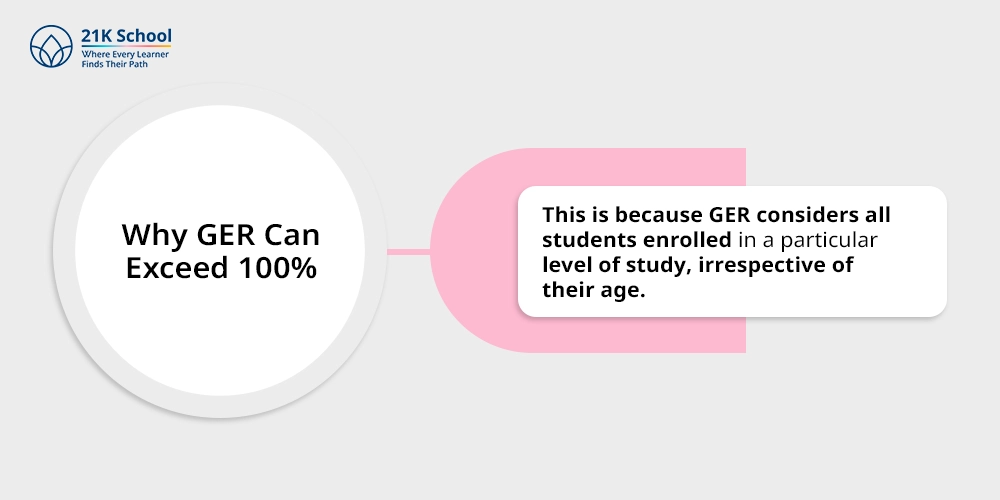 Why GER Can Exceed 100%
