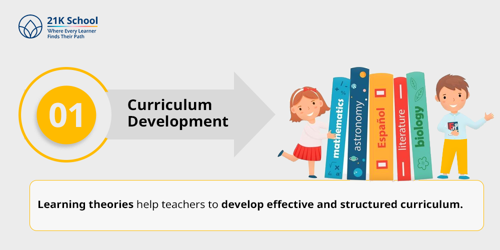 1. Curriculum Development
