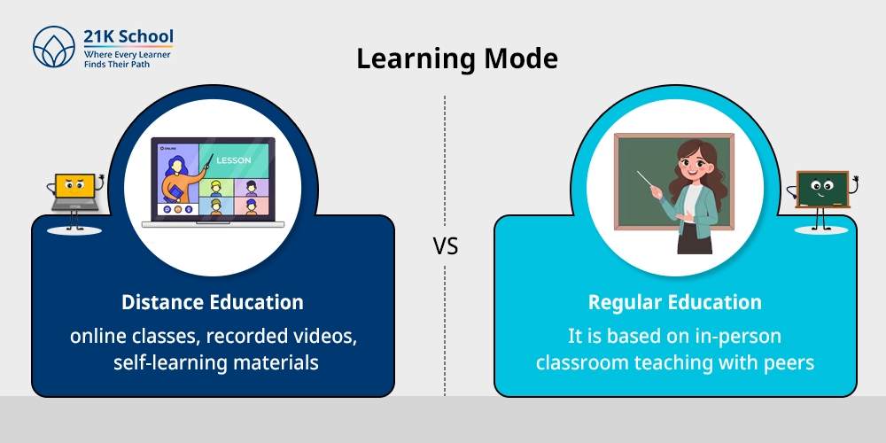 1. Learning Mode: