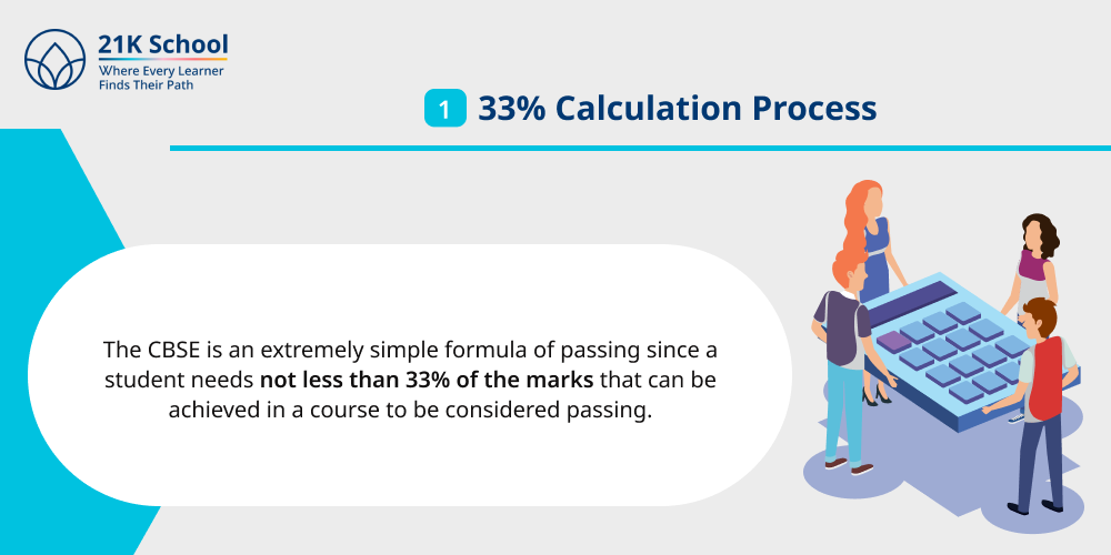 1. 33% Calculation Process