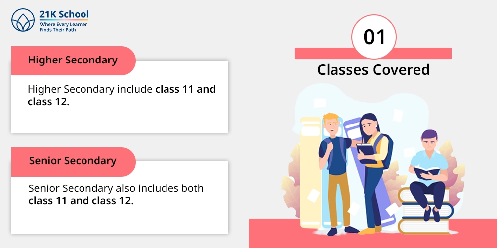 1. Classes Covered