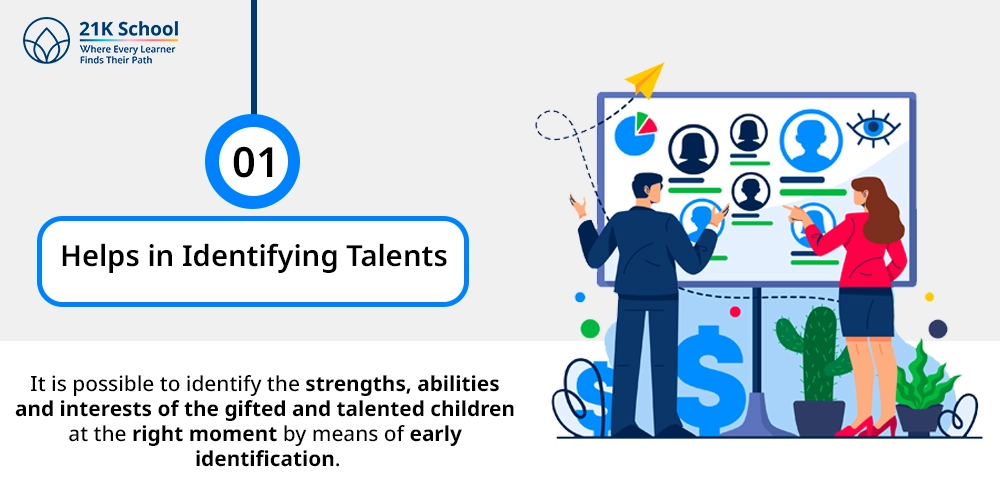 1. Helps in Identifying Talents