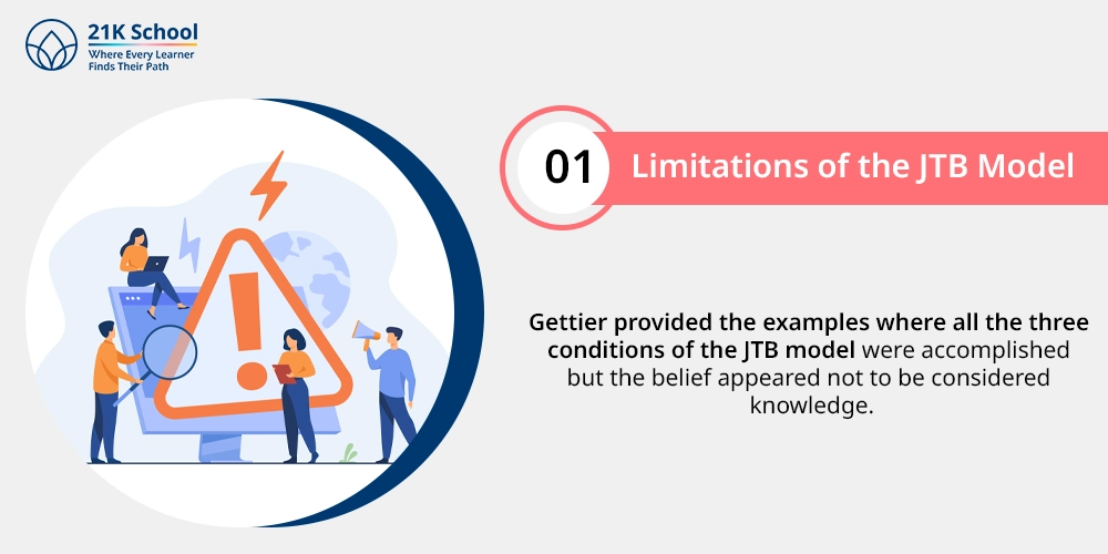 Limitations of the JTB Model