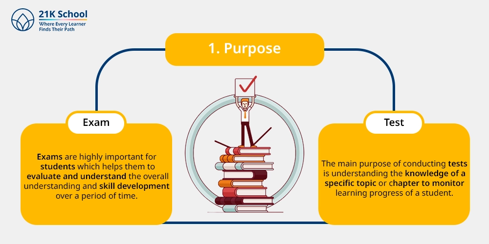 1. Purpose