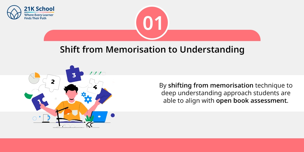 1. Shift from Memorisation to Understanding
