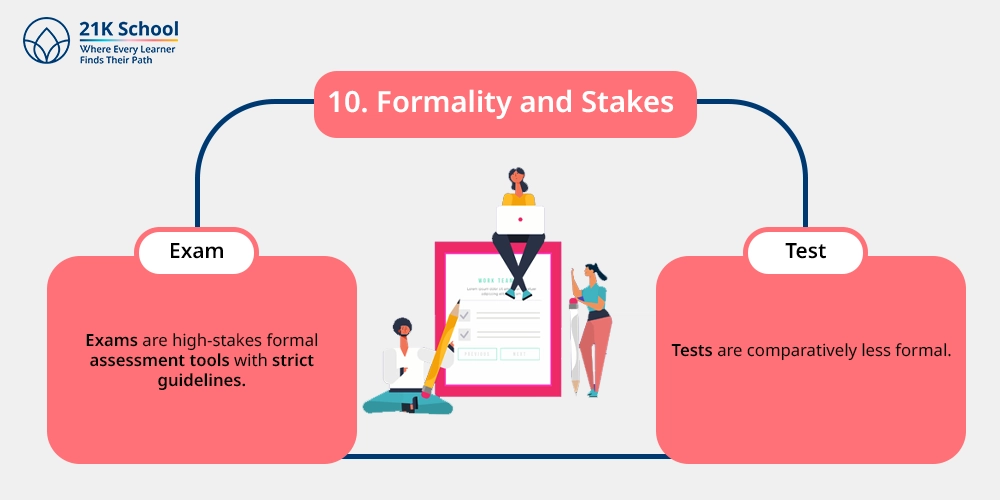 10. Formality and Stakes