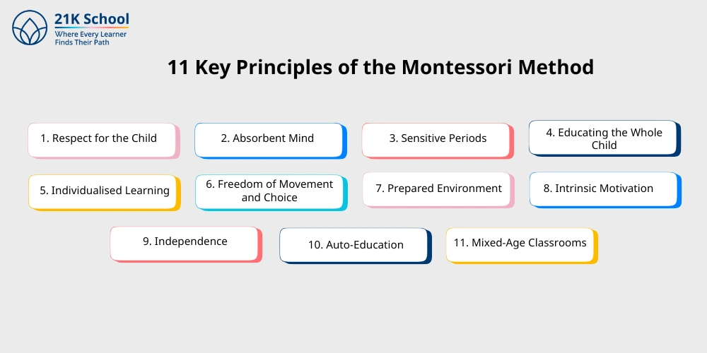 11 Key Principles of the Montessori Method