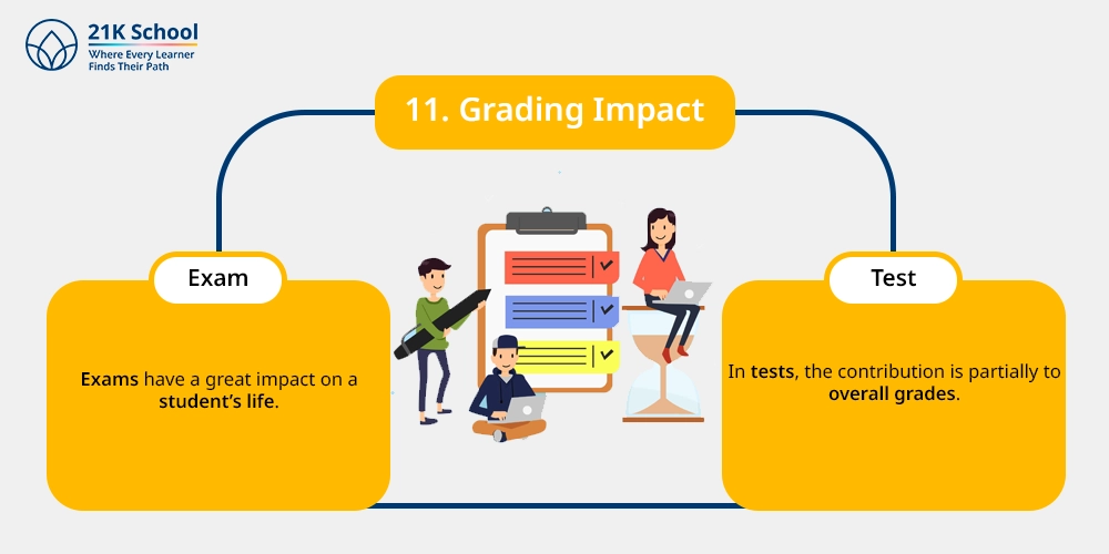 11. Grading Impact