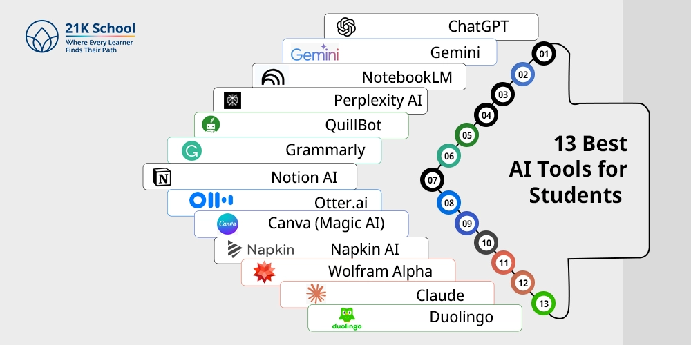 13 Best AI Tools for Students