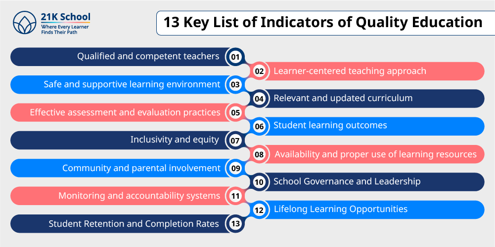 13 Key List of Indicators of Quality Education