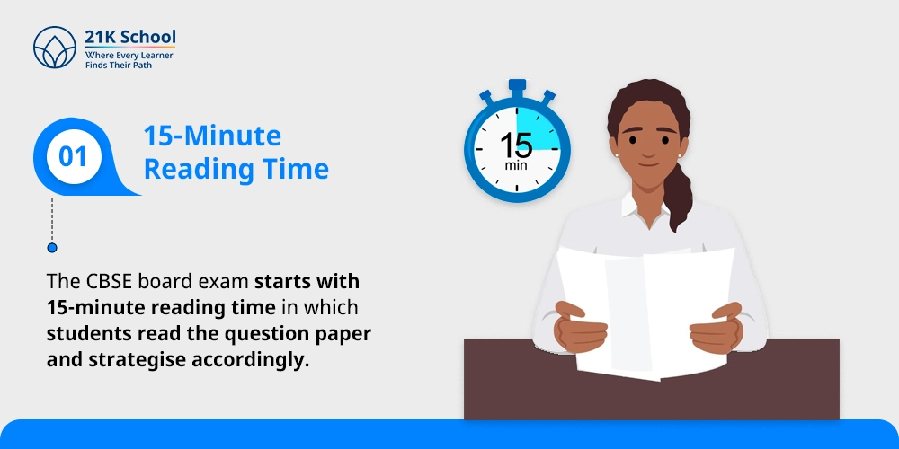 1. 15-Minute Reading Time