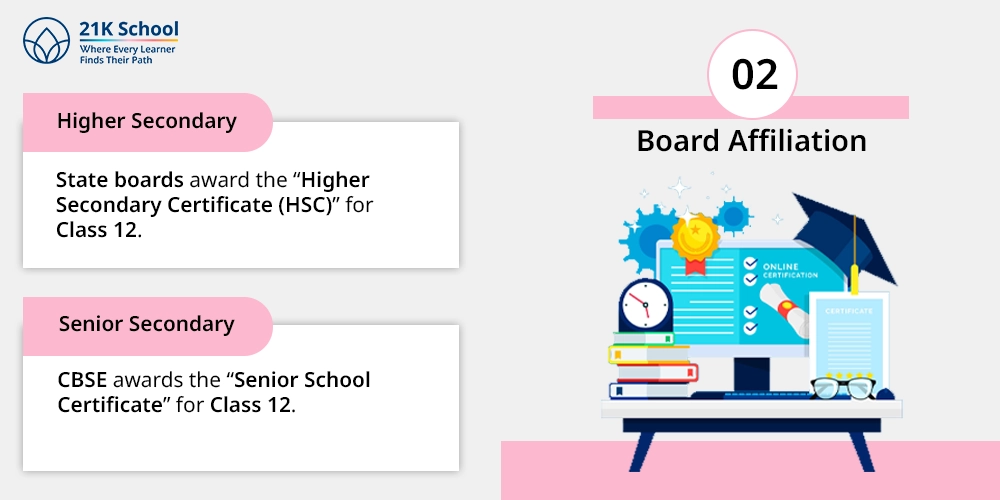 2. Board Affiliation