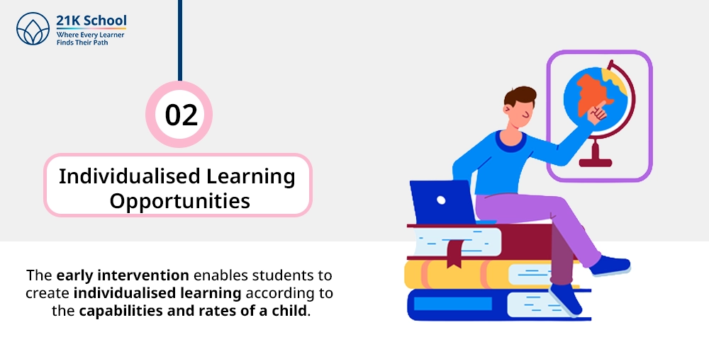 2. Individualised Learning Opportunities