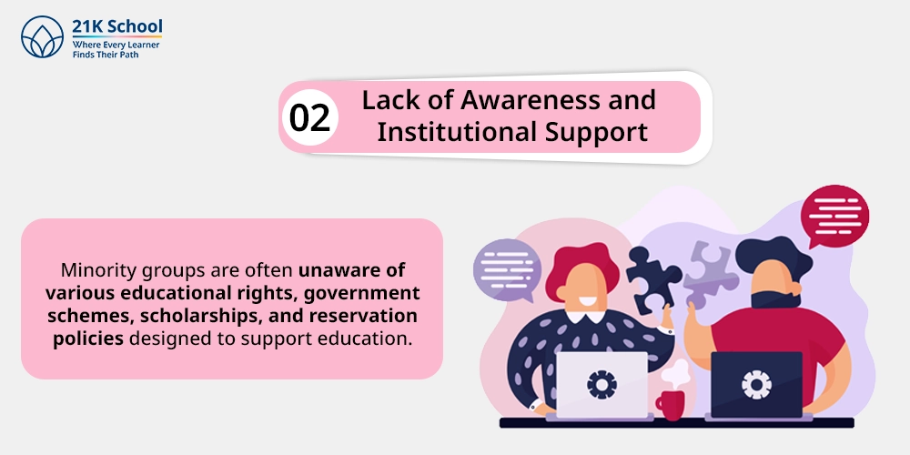 2. Lack of Awareness and Institutional Support