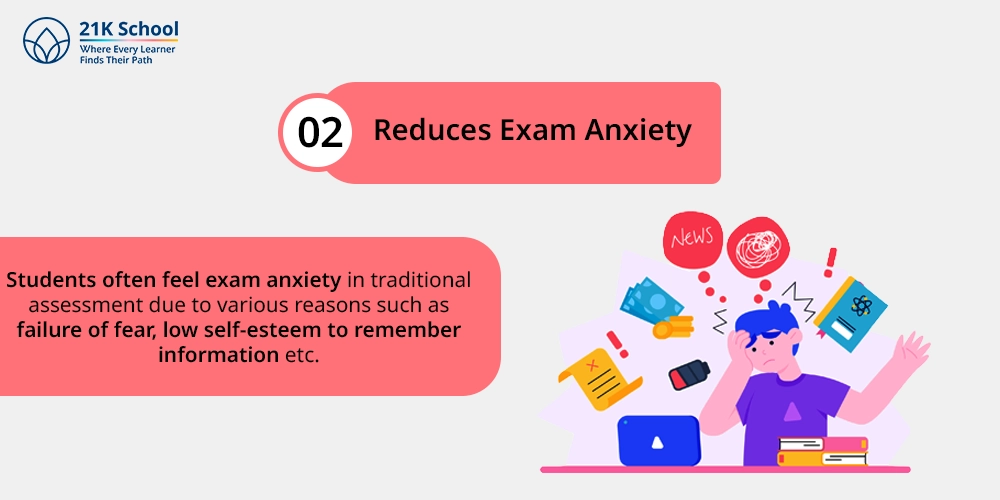 Reduces Exam Anxiety