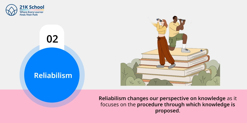 Reliabilism