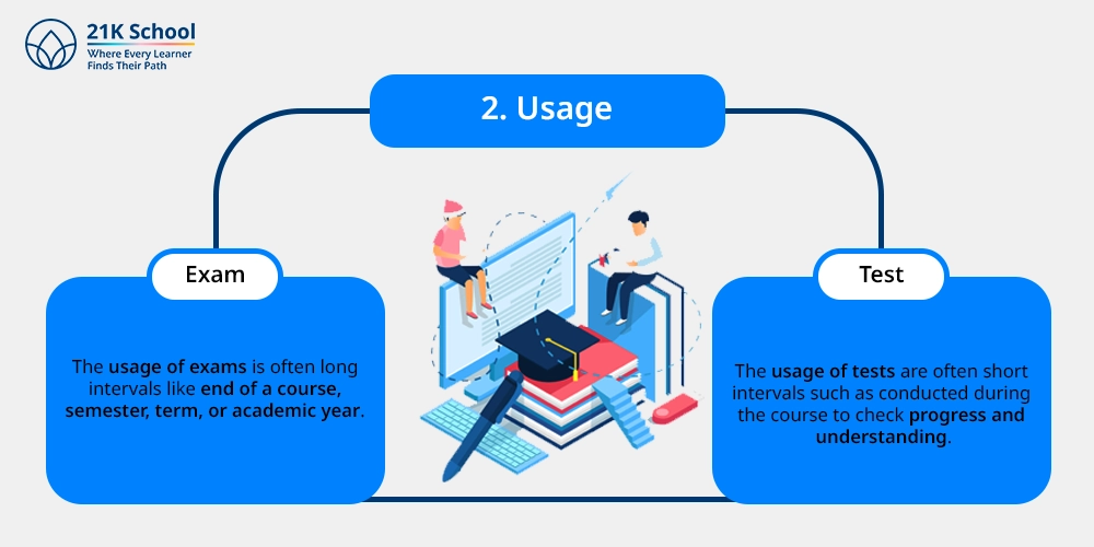 2. Usage