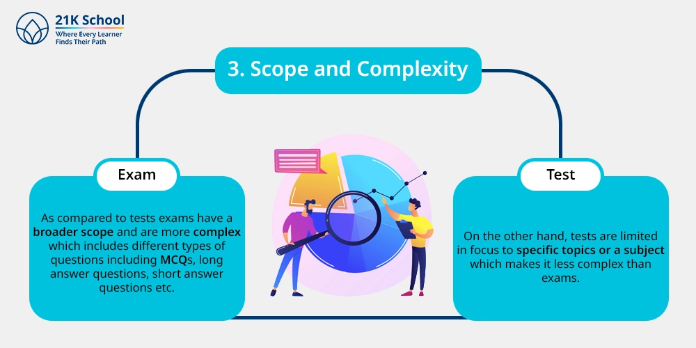 3. Scope and Complexity