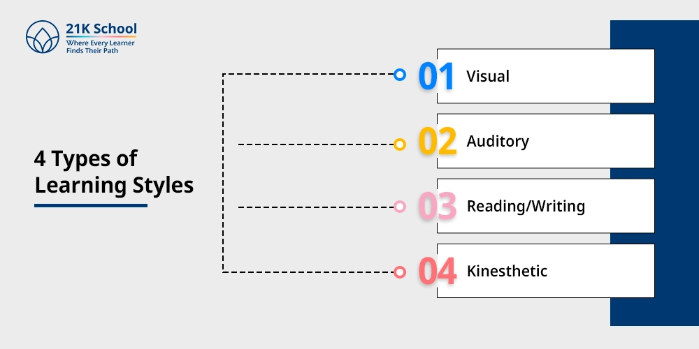 4 Types of Learning Styles