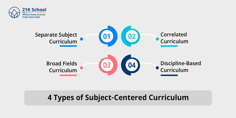 4 Types of Subject-Centered Curriculum