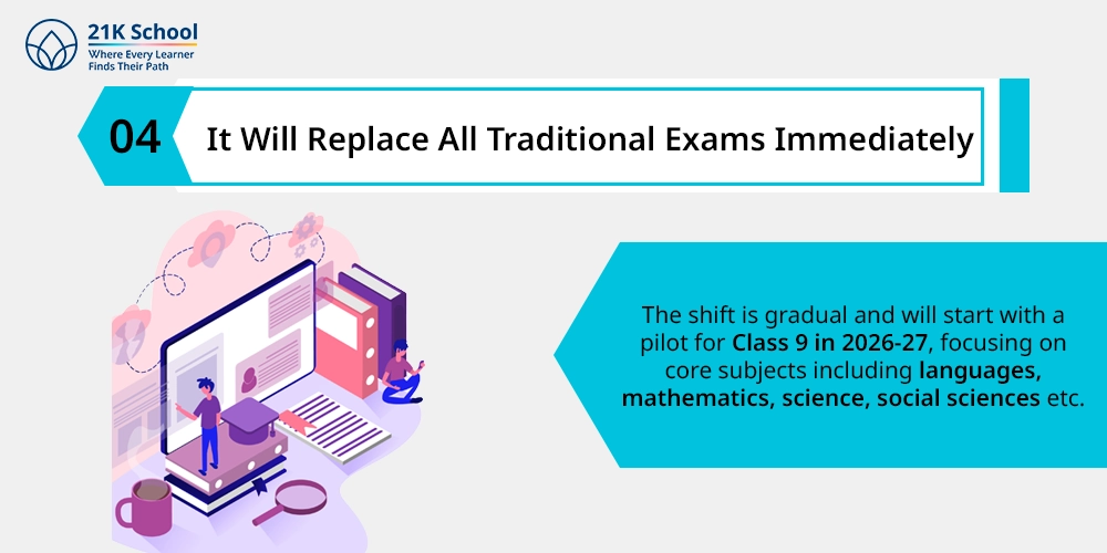 4. Myth: It Will Replace All Traditional Exams Immediately
