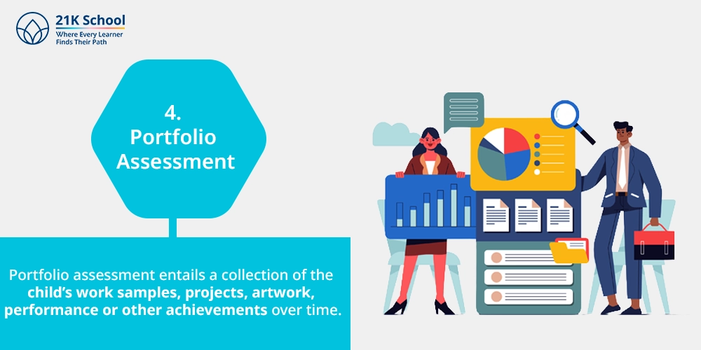 4. Portfolio Assessment