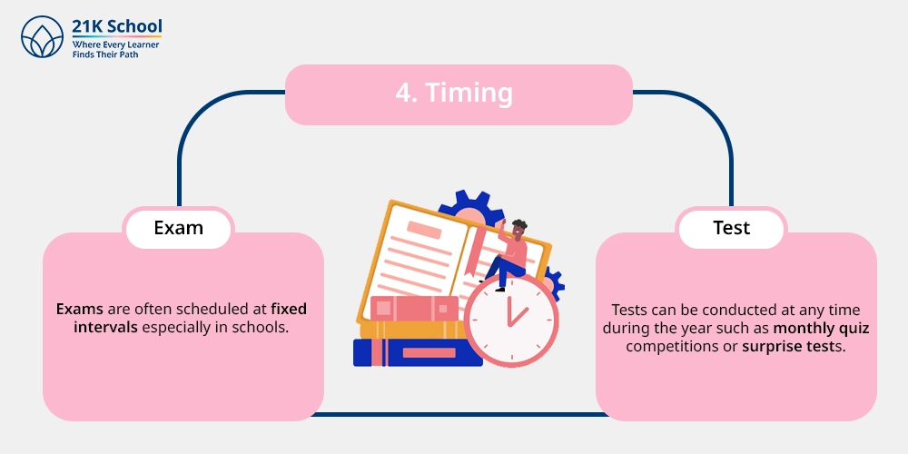 4. Timing