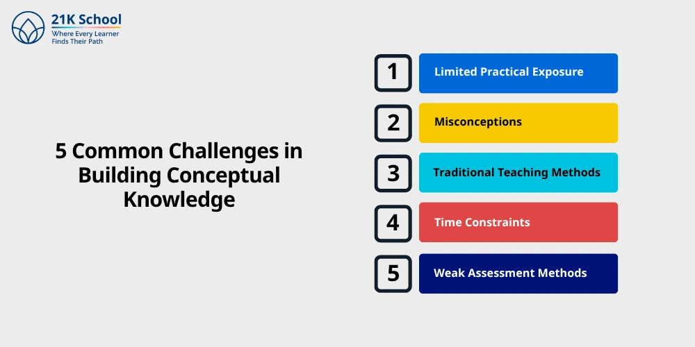 5 Common Challenges in Building Conceptual Knowledge