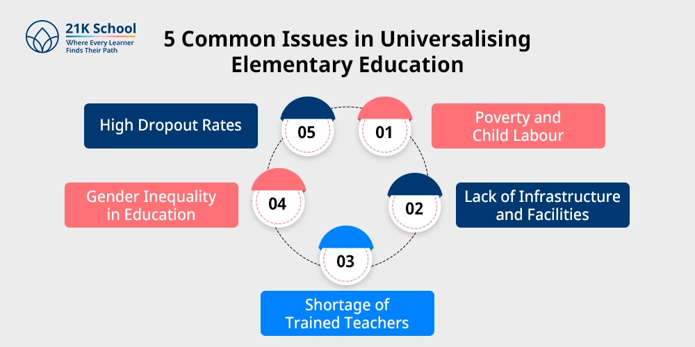 5 Common Issues in Universalising Elementary Education