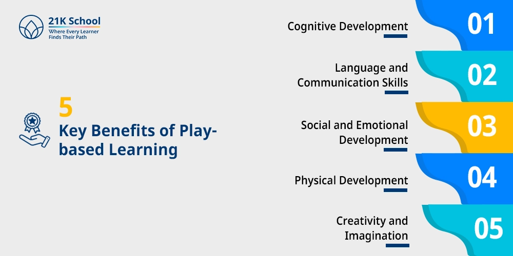 5 Key Benefits of Play-based Learning