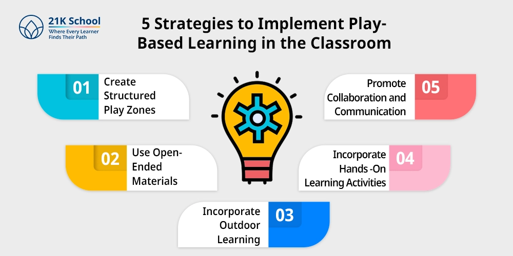 5 Strategies to Implement Play-Based Learning in the Classroom