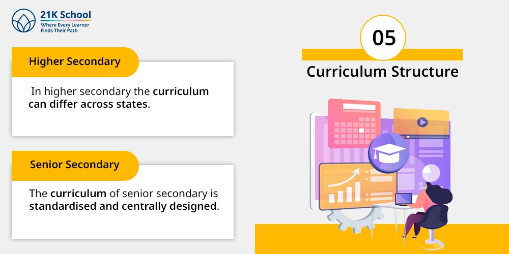 5. Curriculum Structure
