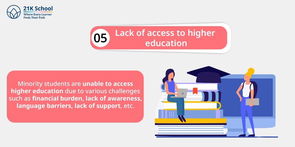 5. Lack of access to higher education