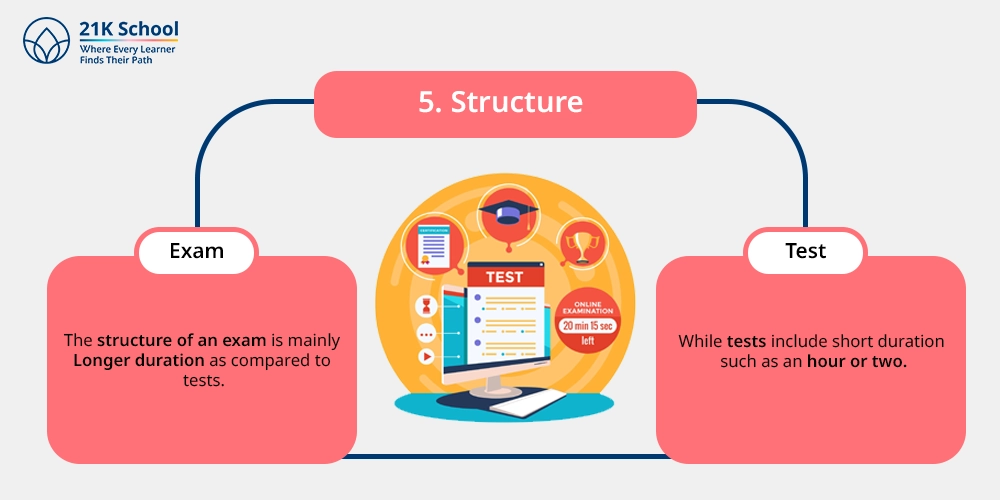 5. Structure
