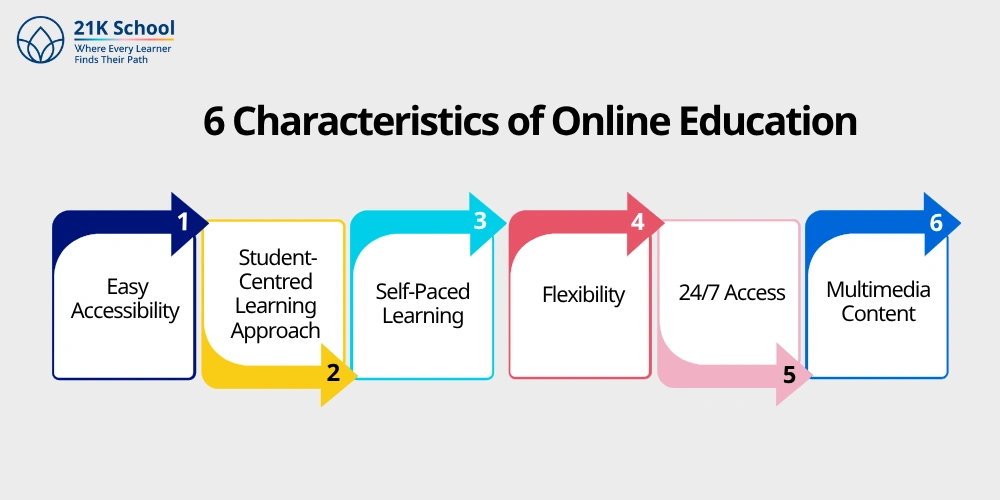 6 Characteristics of Online Education