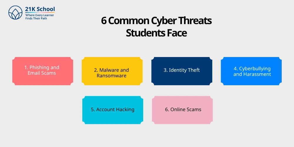 6 Common Cyber Threats Students Face