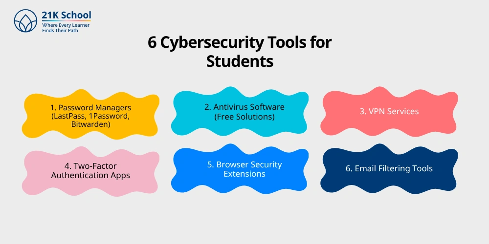 6 Cybersecurity Tools for Students