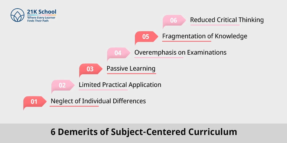 6 Demerits of Subject-Centered Curriculum