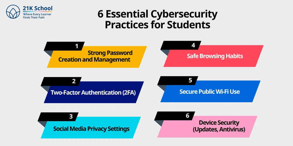 6 Essential Cybersecurity Practices for Students