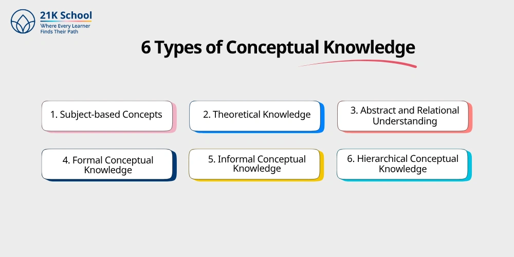 6 Types of Conceptual Knowledge