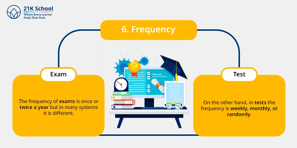 6. Frequency