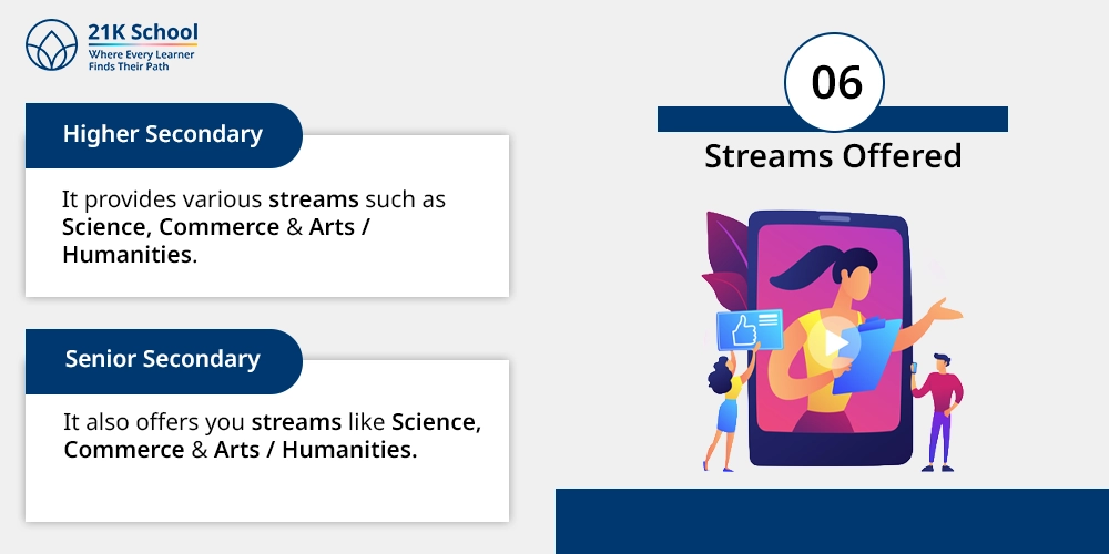 6. Streams Offered