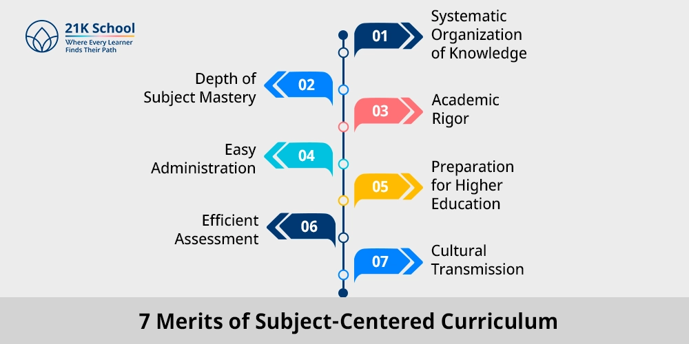 7 Merits of Subject-Centered Curriculum