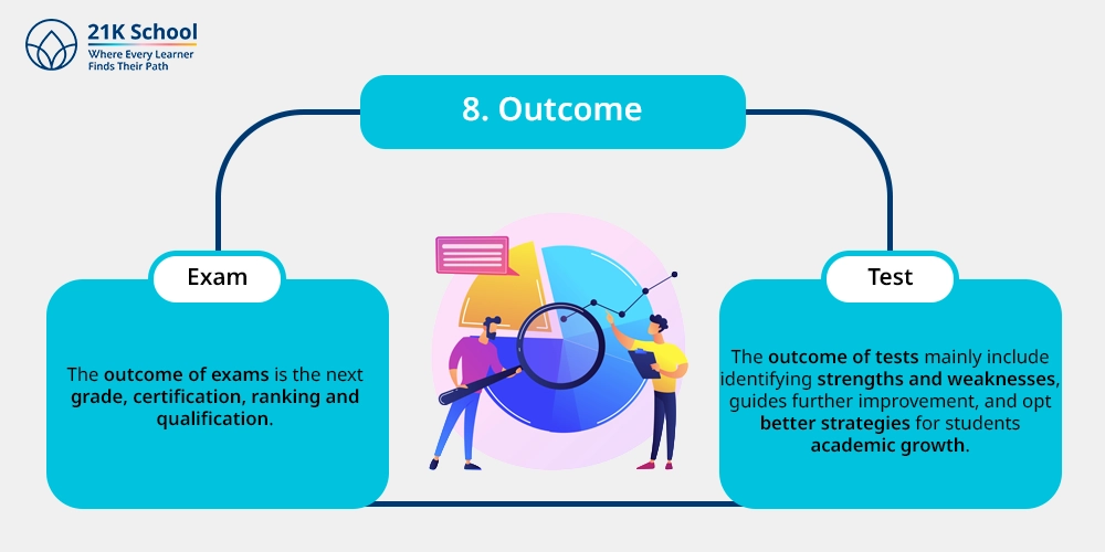 8. Outcome