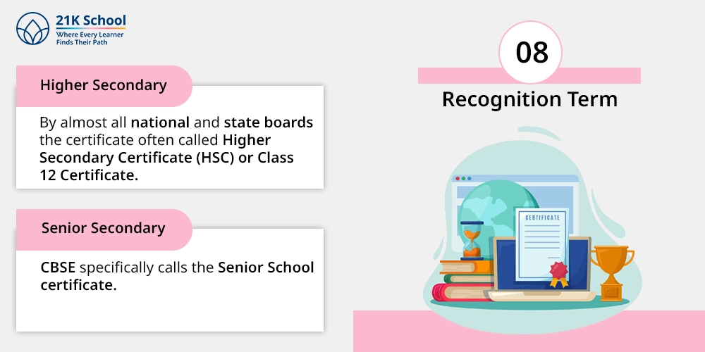 8. Recognition Term