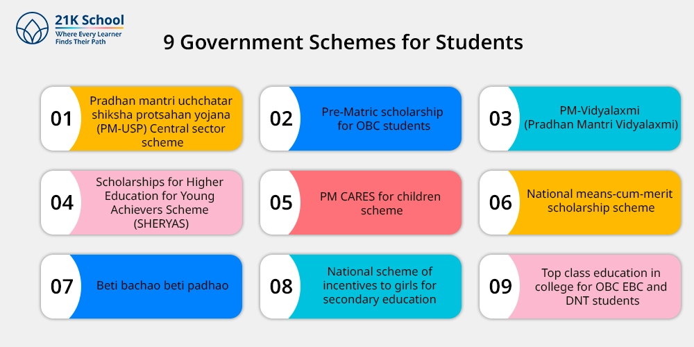 9 Government Schemes for Students